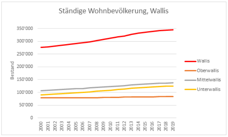 Demographie Wallis: