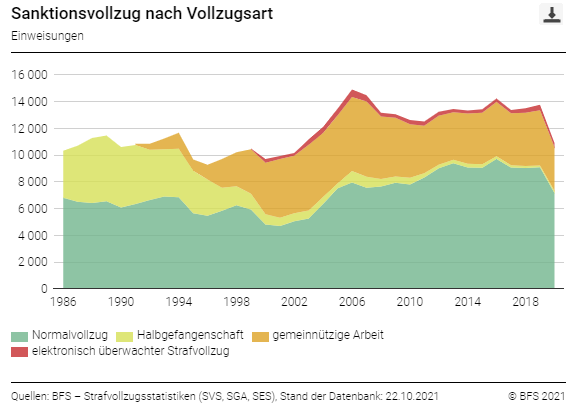 Strafvollzug 2020:
