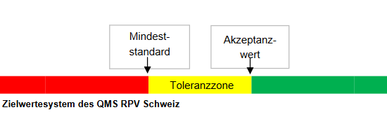 Pünklichkeit und Sauberkeit besser