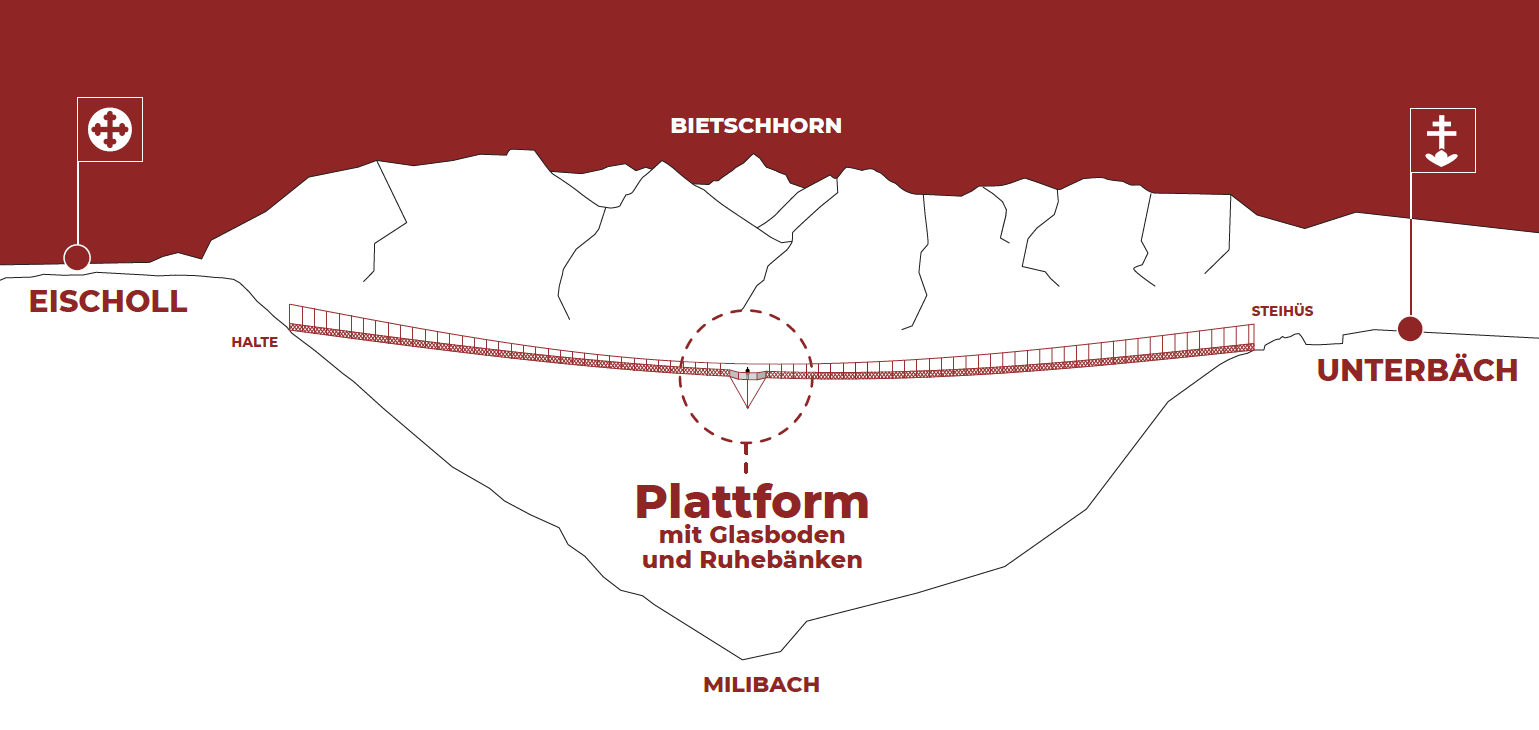 Neue Verbindung zwischen Unterbäch und Eischoll