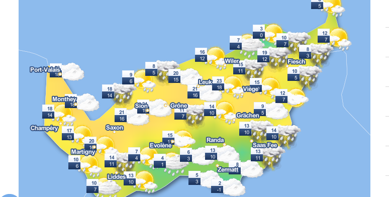 Wetter wallis