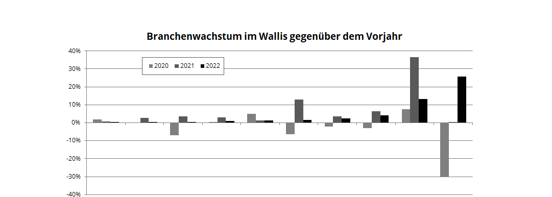 WKB Wirtschaft