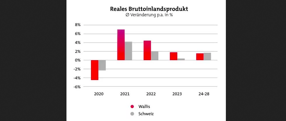 WKB: Wirtschaftsindikator Mai