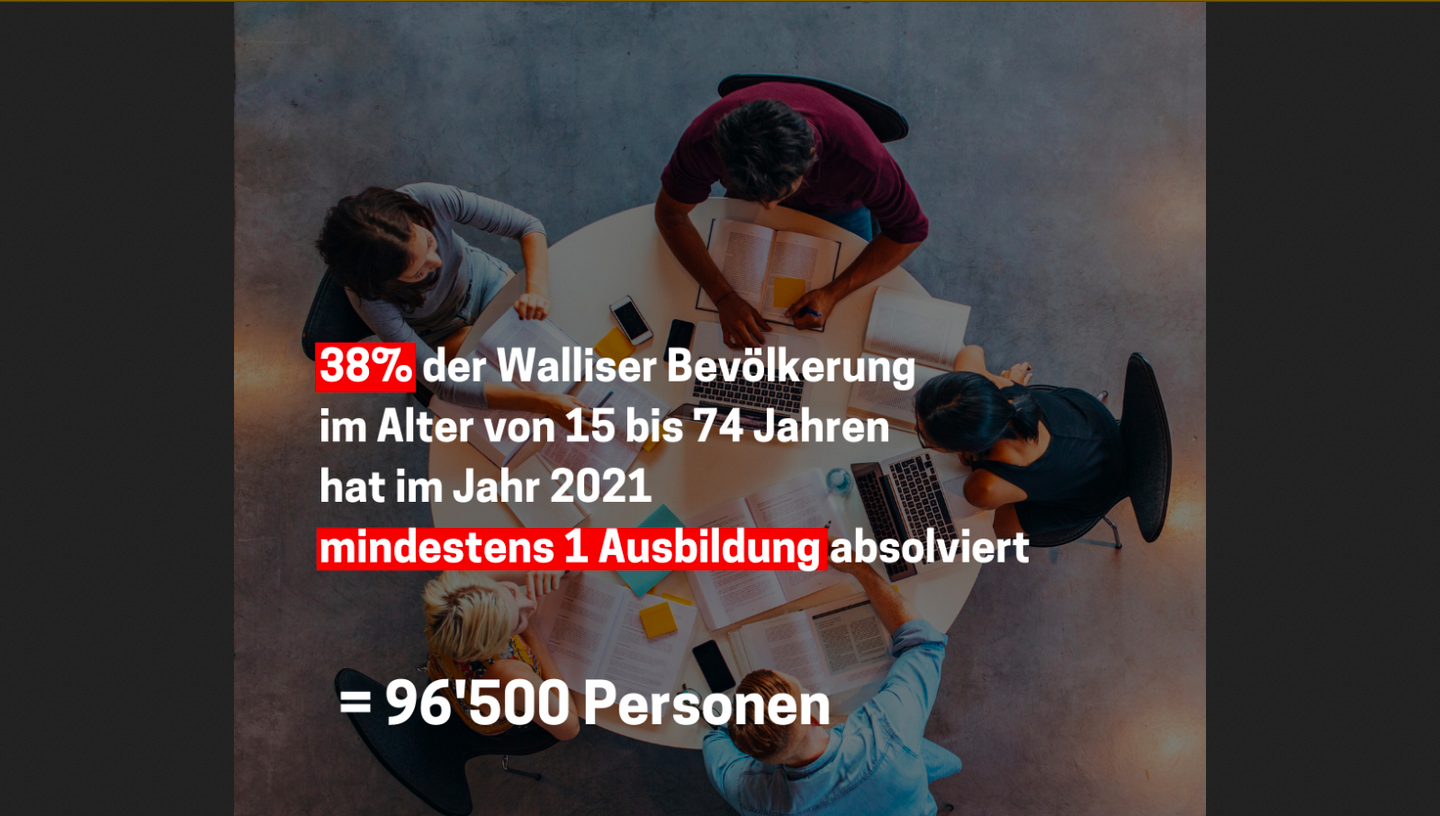 Walliser bilden sich gerne weiter