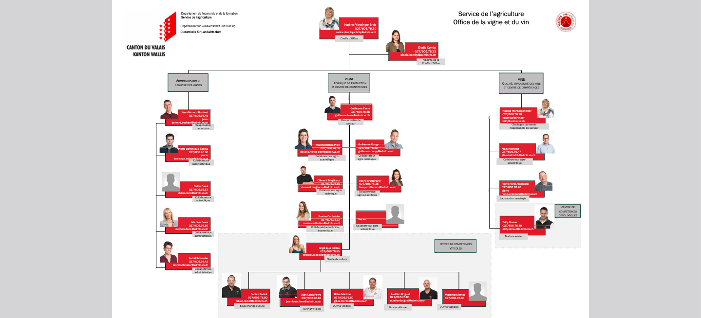 Reorganisation des Amtes für Rebbau und Wein