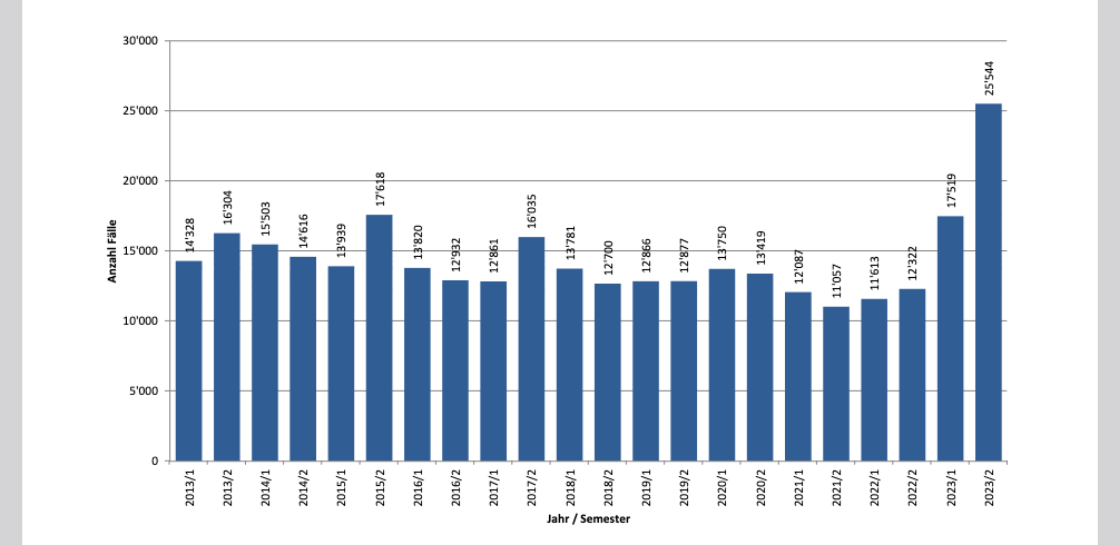Mietstreitigkeiten Schweiz Schlichtung