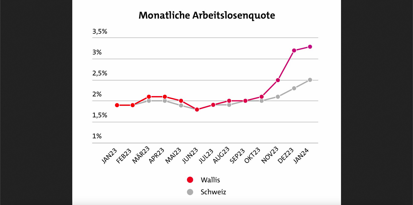 Bundesrat reduziert die Aufgaben des Bundesamtes für Statistik
