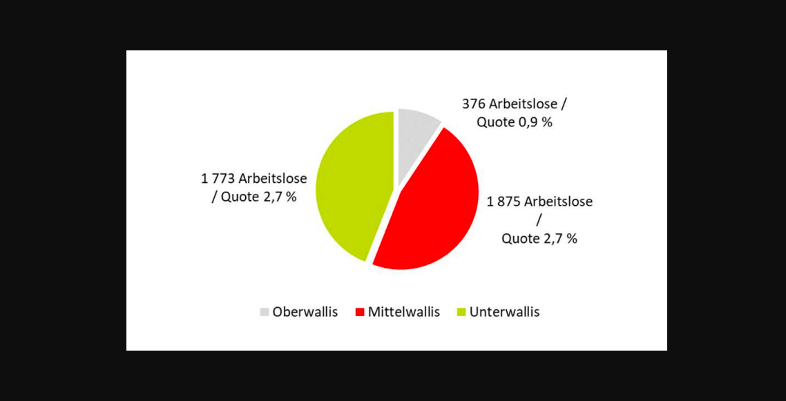 Der Walliser Arbeitsmarkt im Jahr 2023:Entwicklungen, Herausforderungen und Perspektiven