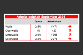 Arbeitslosigkeit Oberwallis und Unterwallis