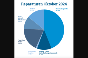 Bildschirmfoto 2024-11-01 um 13.01.45