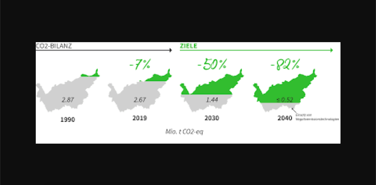 Robertos KlimaplanDer 24. November hallt nach