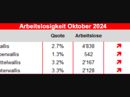 Wallis-Jobs Arbeit