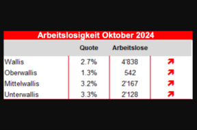 Wallis-Jobs Arbeit