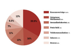 Ärger