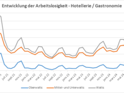 Arbeitslos Gastro