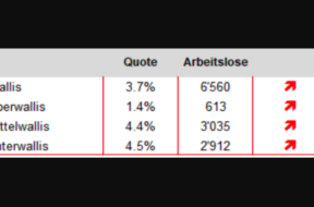 Arbeitslosigkeit Wallis Statistik