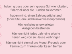 EU Schweiz