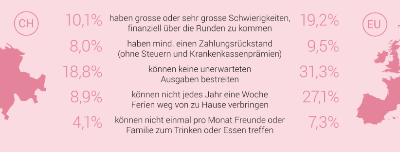 Einkommen, Armut und Lebensbedingungen im Jahr 2023- Armutsquote bleibt 2023 stabil bei rund 8%
