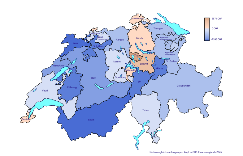 Finanzausgleich: Die Steuerumverteilungs-Zahltungen steigen 2026 stark anJura und Wallis abermals Schlußlicht