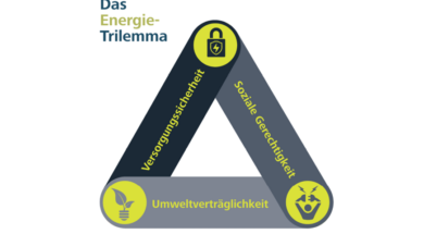 Energie-Trilemma
