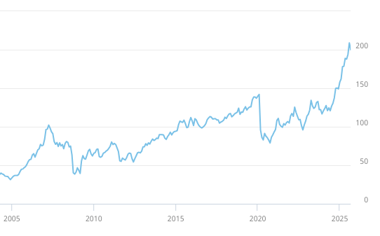 Blatten lockt Spekulanten anHedge-Fonds " wetten auf böse Überraschung bei Helvetia"