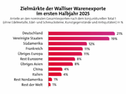 csm_Octobre_2025_-_Zielmarkte_ersten_Jahr_c624f69dbc
