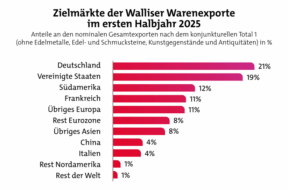 csm_Octobre_2025_-_Zielmarkte_ersten_Jahr_c624f69dbc