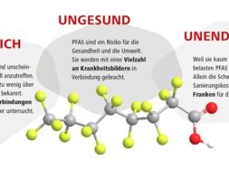 #PFAS Empa PFAS-Startseite-Stoppergrafik-DE