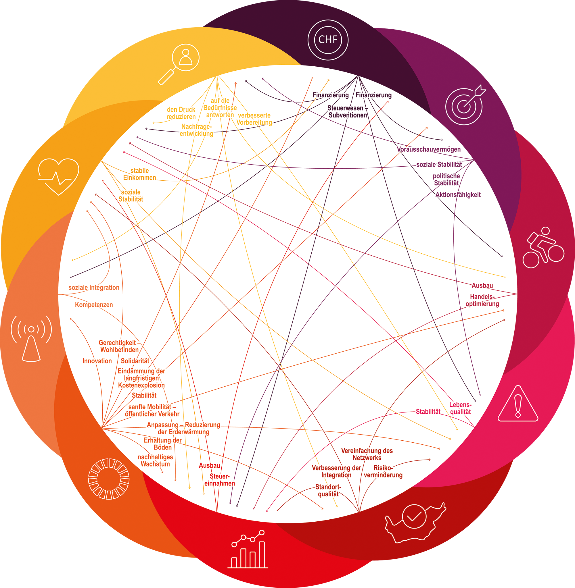 Staatsrat veröffentlicht aktuelles Regierungsprogramm Wallis"Ein resilienter Kanton in einem unsicheren Umfeld"