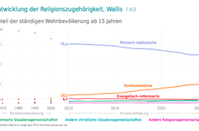 Religionen Wallis Kanton