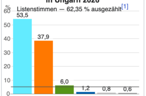 Wahlen Ungarn 2026 Wikipedia