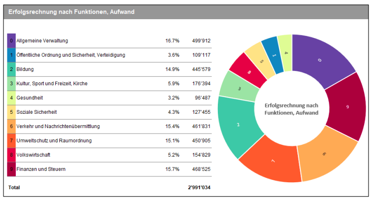 Guttet-Feschel lädt zur Ur- und Burgerversammlung einEntscheidung über Abriß und Neubau / 2-Millionen-Kredit