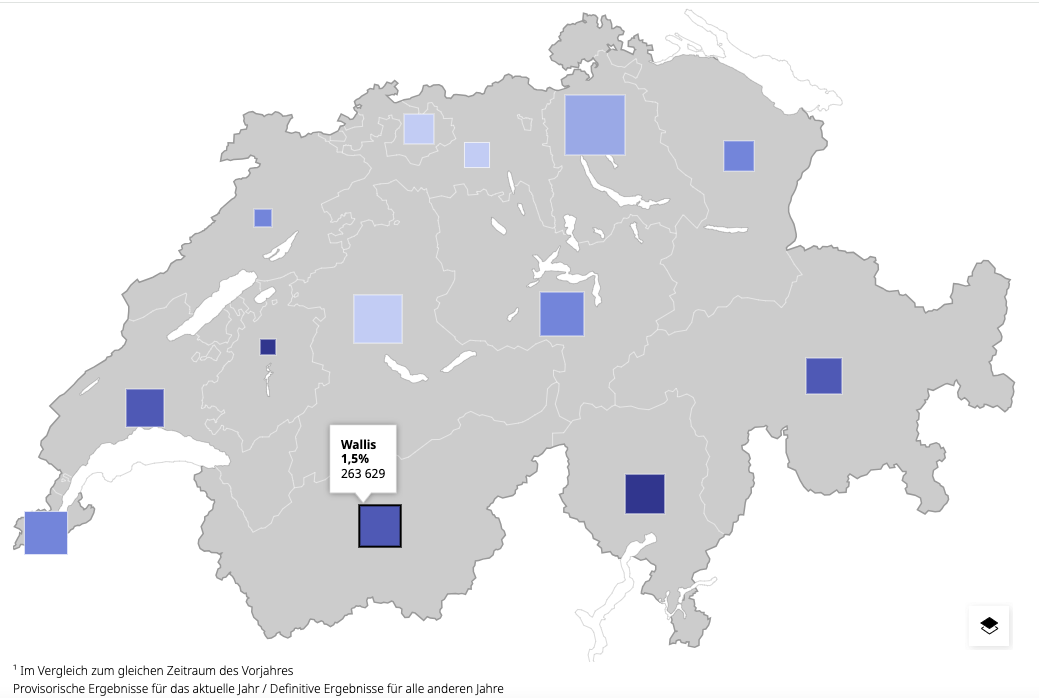 In der Wintersaison 2025/26 bleibt die Anzahl Logiernächte in der Schweizer Hotellerie hochRekordwert dank starker Inlandsnachfrage