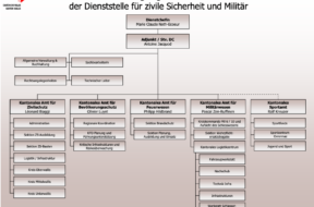 antonales Amt für Feuerwesen Philipp Hildbrand