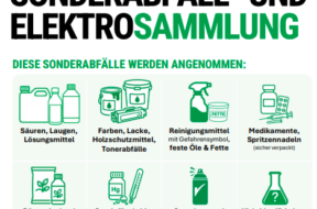 Revo Sonderabfallentsorgung oberwallis Sonderabfälle 1