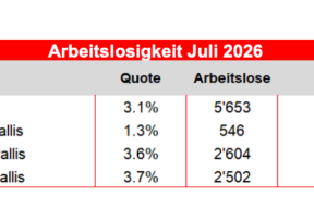 Stelleninserat Wallis