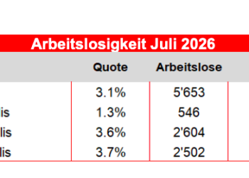 Stelleninserat Wallis