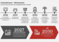 Allianzverfahren beim Grimseltunnel: Gemeinsam planen, Risiken teilen, Kosten senkenDas Großprojekt Grimselbahn geht bei Planung und Vergabe neue Wege