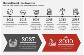 Grimseltunnel Grimselbahn