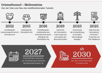 Allianzverfahren beim Grimseltunnel: Gemeinsam planen, Risiken teilen, Kosten senkenDas Großprojekt Grimselbahn geht bei Planung und Vergabe neue Wege
