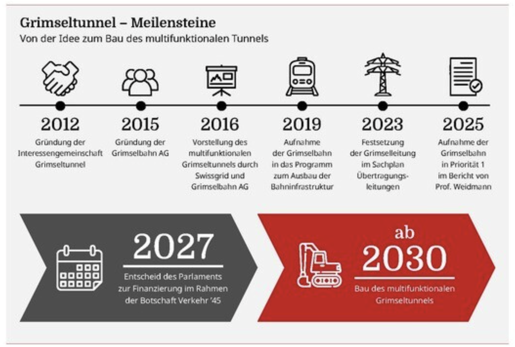 Allianzverfahren beim Grimseltunnel: Gemeinsam planen, Risiken teilen, Kosten senkenDas Großprojekt Grimselbahn geht bei Planung und Vergabe neue Wege